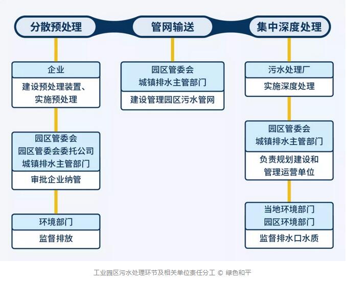 長沙市翔飛環(huán)保設備有限公司,長沙環(huán)保設備,翔飛環(huán)保設備,長沙水處理環(huán)保設備哪里好